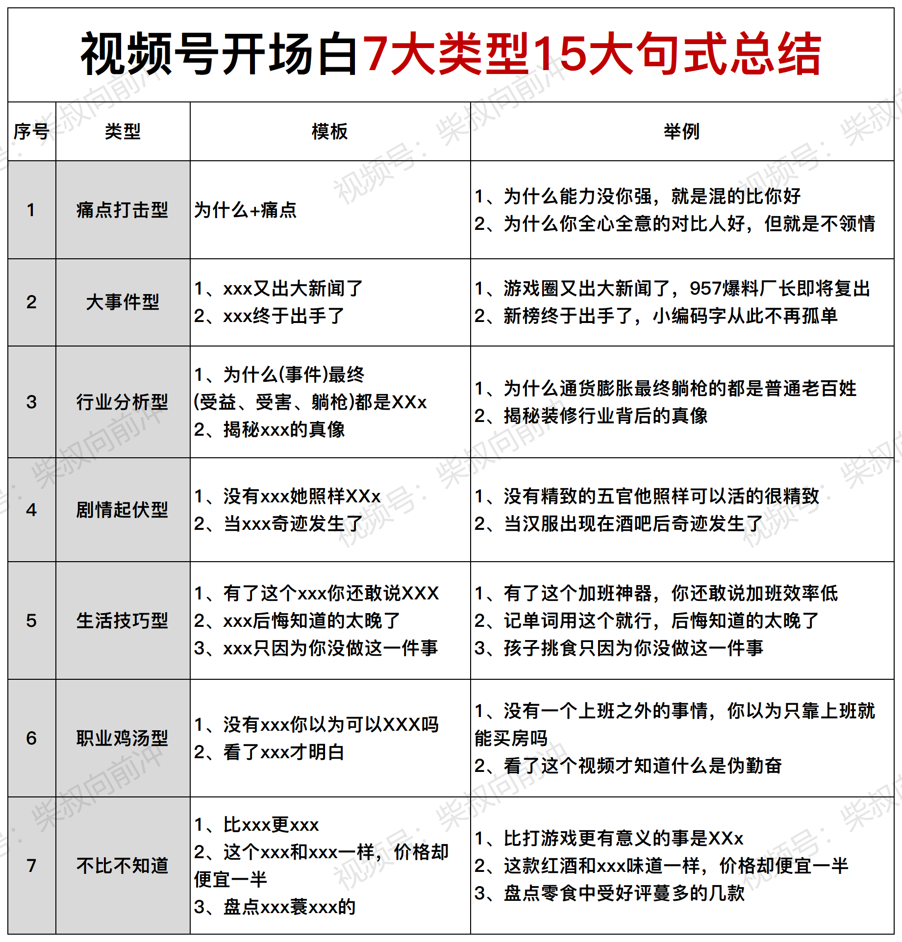 一个人做自媒体、视频号21个类型万能“钩子”！照抄就能火！﹝建议收藏﹞