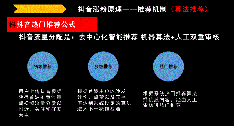 8大误区，每一个都被人踩过！运营抖音一定要避开这些坑！你中招了吗？