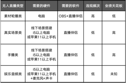 无货源，无主播，如何做视频号直播？