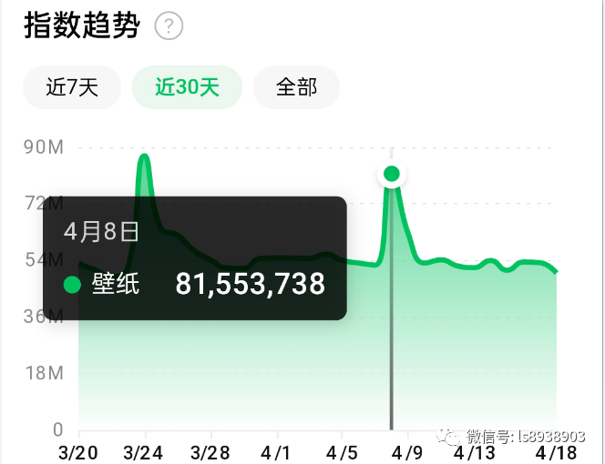 零成本项目 抖音壁纸号 可批量操作-碎银副业网