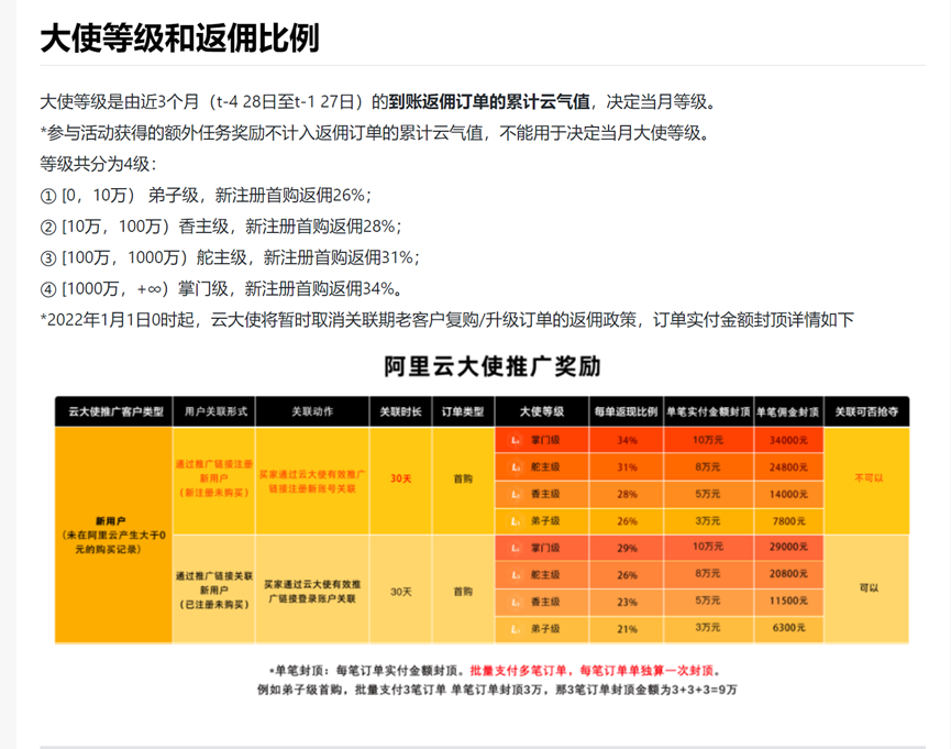 云服务器CPS推广赚佣金项目，简单好做易上手小蓝海项目