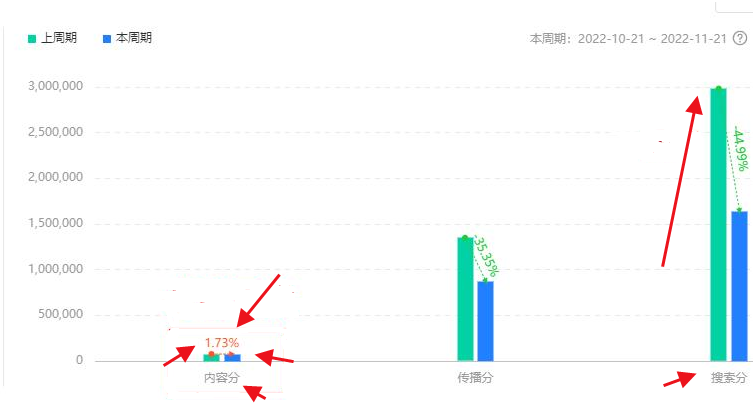 利润8元/单，垂直操作卖货号，提升副业能力。