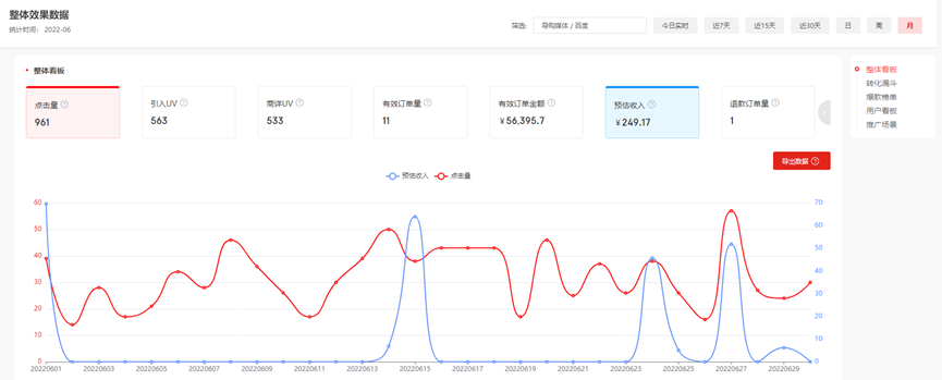 保姆级百家号带货项目，20篇文章成功变现800+-碎银副业网