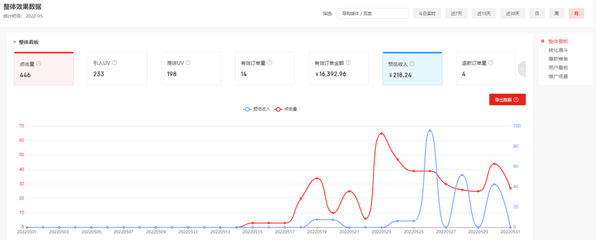 保姆级百家号带货项目，20篇文章成功变现800+