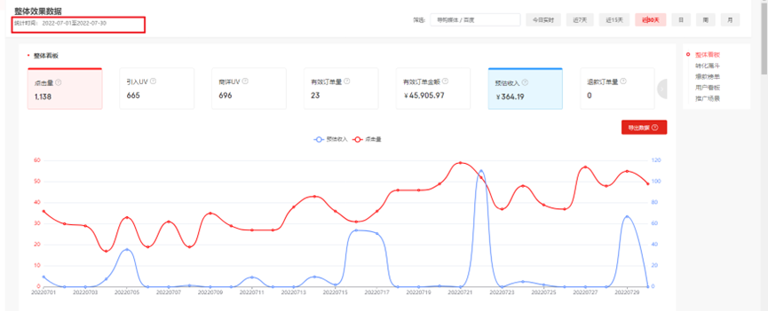 保姆级百家号带货项目，20篇文章成功变现800+