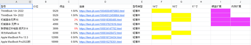 保姆级百家号带货项目，20篇文章成功变现800+