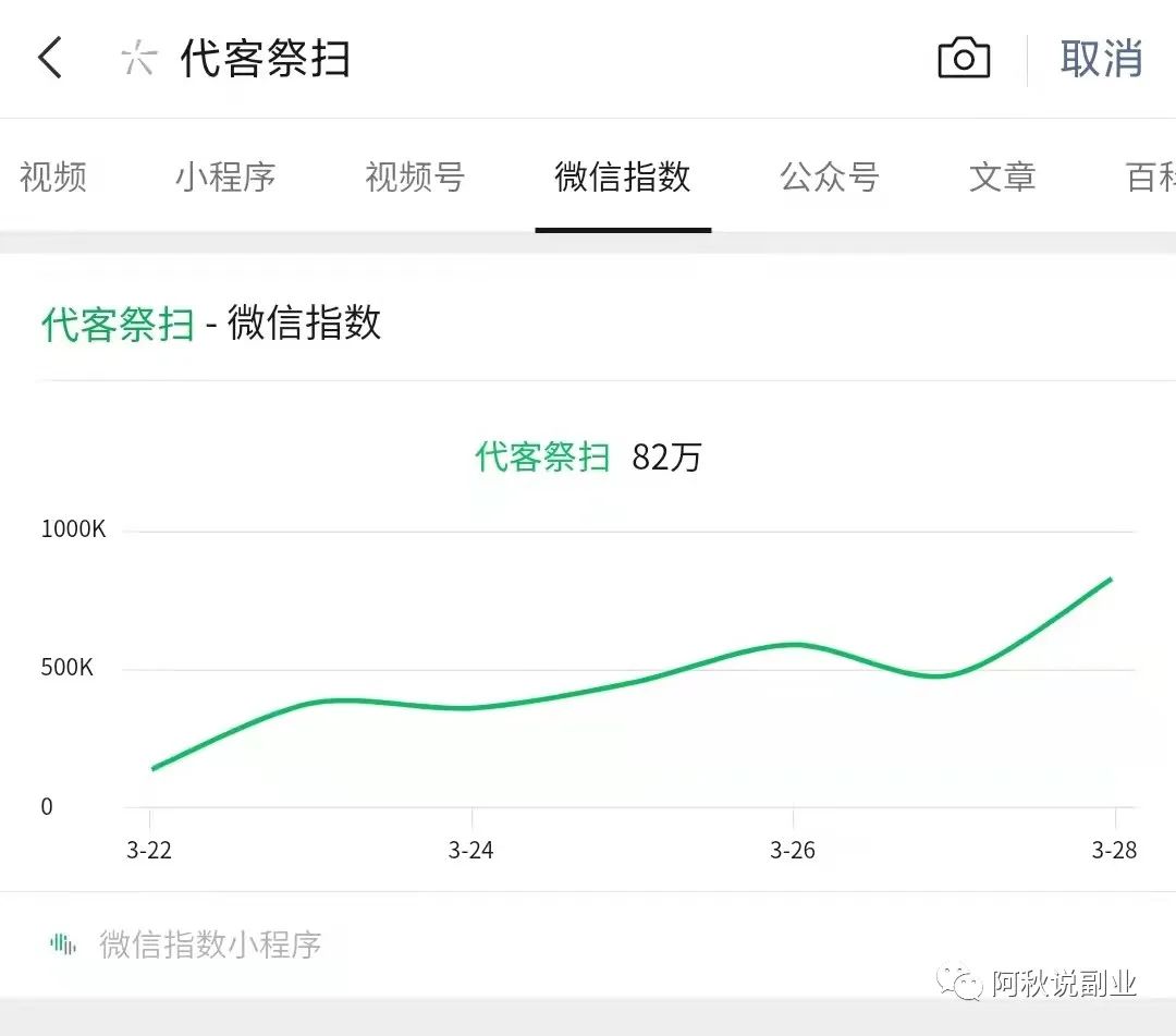 网上祭扫代客祭扫冷门项目，一天赚1000+